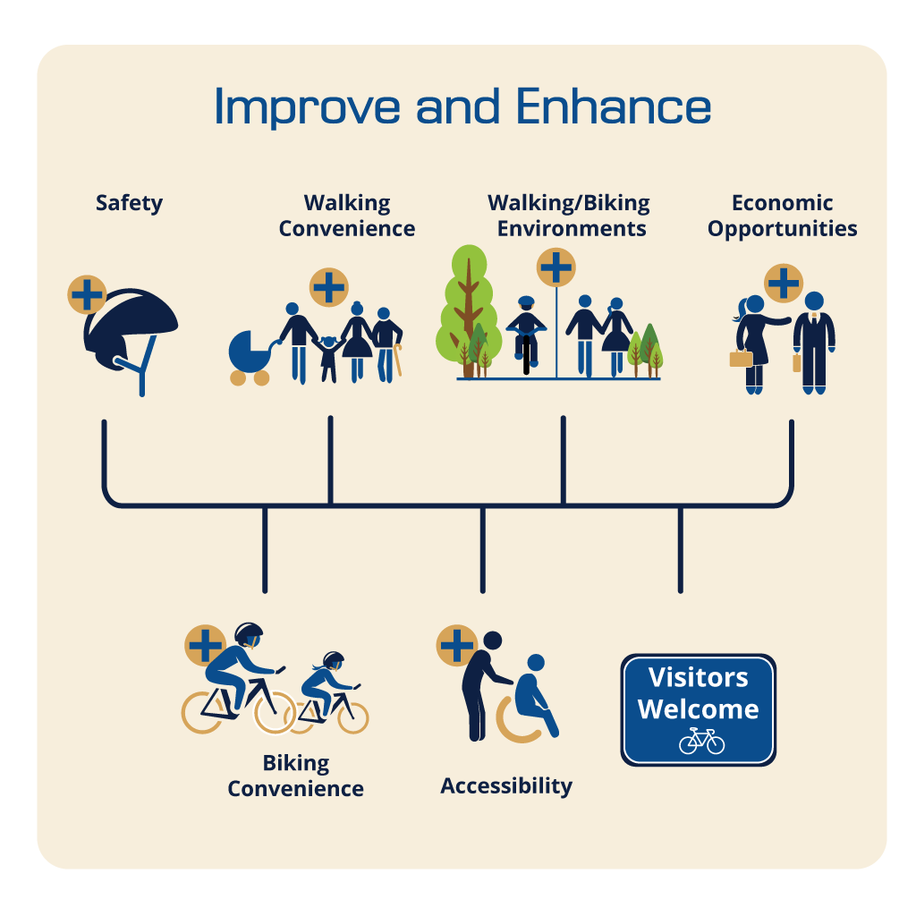 Icons representing goals and objectives of the recommended improvements.